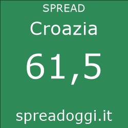 Spread oggi Croazia