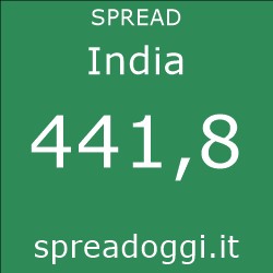 Spread oggi India