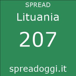 Spread oggi Lituania