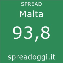 Spread oggi Malta