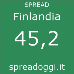 Spread oggi Finlandia