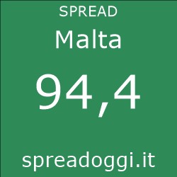 Spread oggi Malta